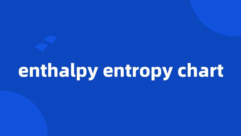 enthalpy entropy chart